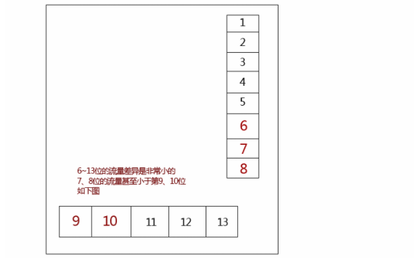 讓你輕松分析直通車數(shù)據(jù)——我-你-他模型（附：阿里媽媽首次公開(kāi)的自研的CTR預(yù)估核心算法）